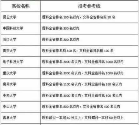 报志愿线差是什么意思（志愿填报线差是什么意思）