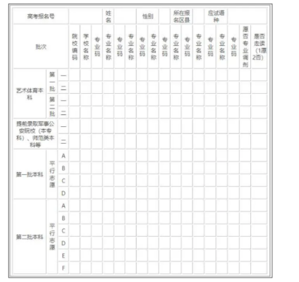 2018宁夏报志愿指南（宁夏志愿填报指南）