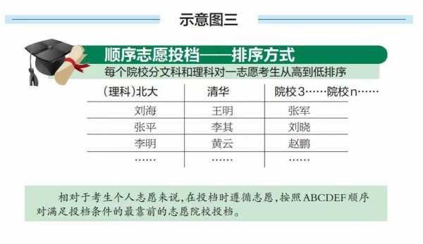 顺序志愿能报几个学校（顺序志愿的录取规则）