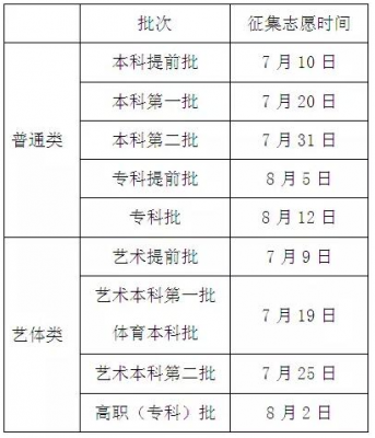 14年四川体育征集志愿（四川体育类考生如何填报志愿）