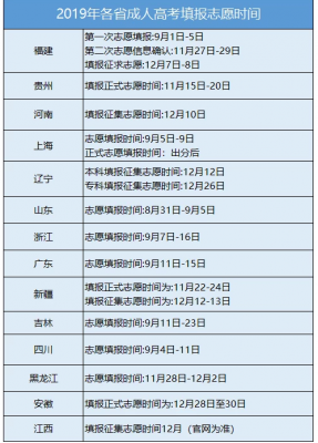 2019高考报志愿时间（2019年高考志愿填报时间及填报指南）