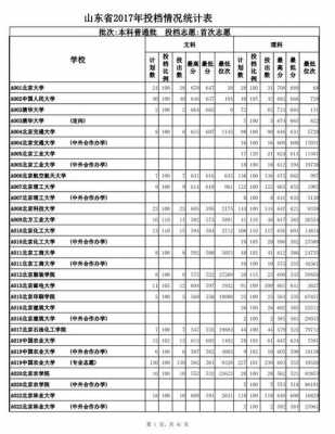 山东生专科平志愿多少个（山东专科志愿填报多少个）