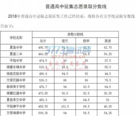 运城中考征集志愿公告（2021运城中考志愿填报网址）