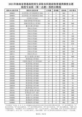 高考志愿报考专业分数（高考分数线专业）