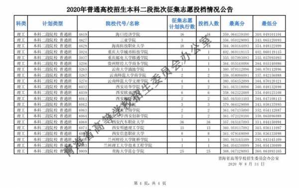 青海二段录取征集志愿（青海高考征集二批投档线）