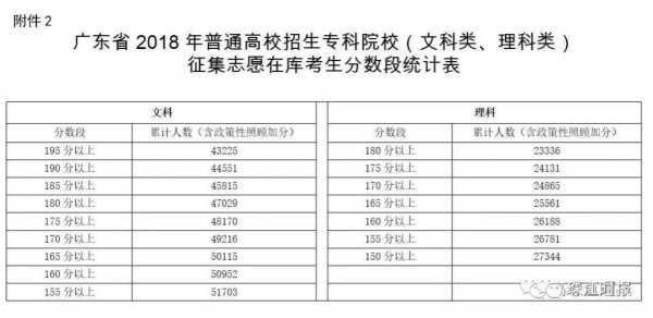 广东2018专科志愿征集（广东2018专科志愿征集时间）