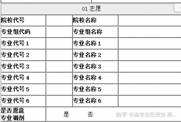 高考后排名填报志愿（高考后排名填报志愿有限制吗）