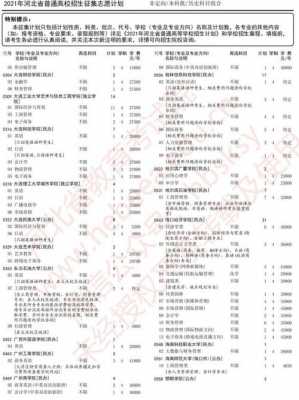 河北高考历年本一征集志愿（2021年河北省高考征集志愿）