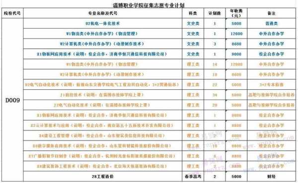 根据往年征集志愿报名（根据往年征集志愿报名的学校）