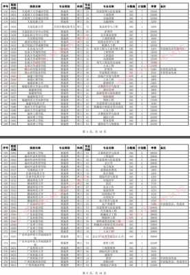 2017河北征集志愿院校（2021年河北省征集志愿院校）