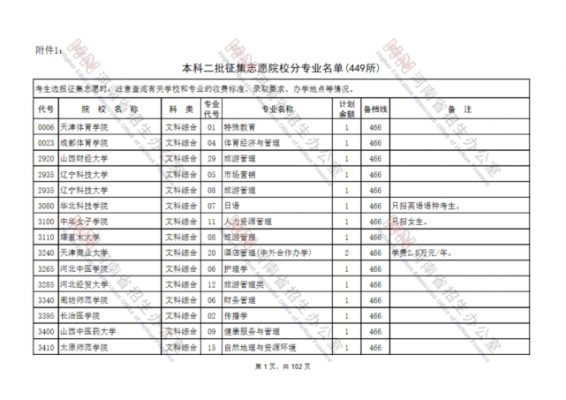 2017河北征集志愿院校（2021年河北省征集志愿院校）