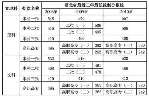 2017湖北顺序志愿吗（湖北高考志愿录取顺序规则）