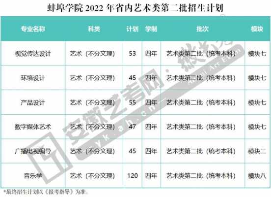 蚌埠学院志愿院校代码（蚌埠学院招生代码）