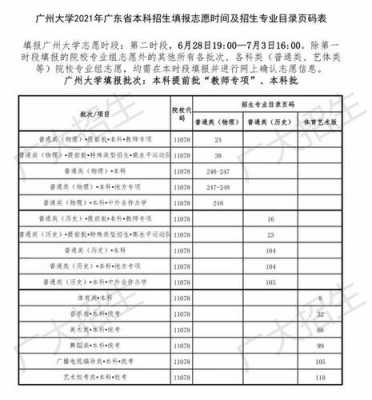 广州大学志愿编号（广东大学志愿填报网址）