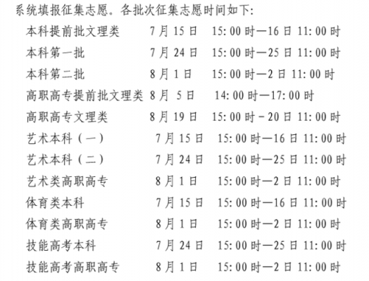 2019专科志愿截止（2019专科填报志愿时间）