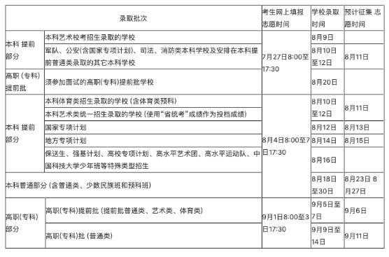 海南新高考专科志愿（海南专科志愿录取查询时间）