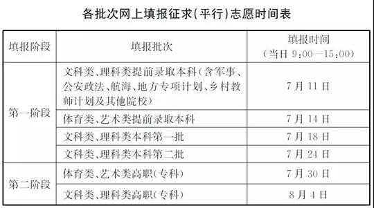 江苏省招生网什么时候填志愿（江苏考生什么时候填报志愿）