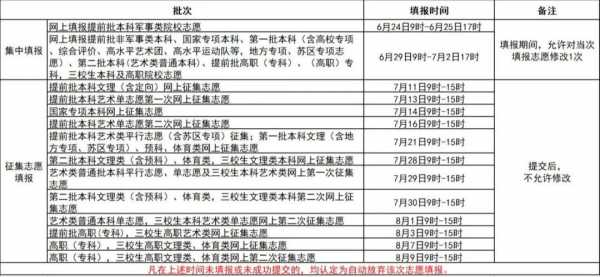 江西省高考志愿征集时间（江西省高考志愿征集时间安排表）