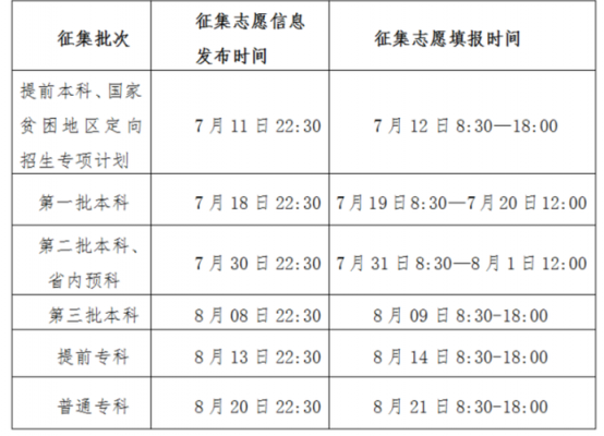 高中专科志愿填报时间（专科高职填报志愿时间）