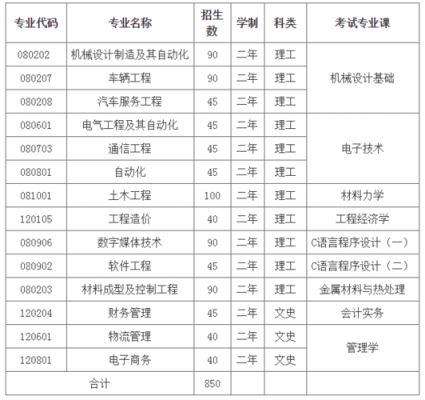 兰州工业学院招生志愿填报（兰州工业学院2021招生章程）