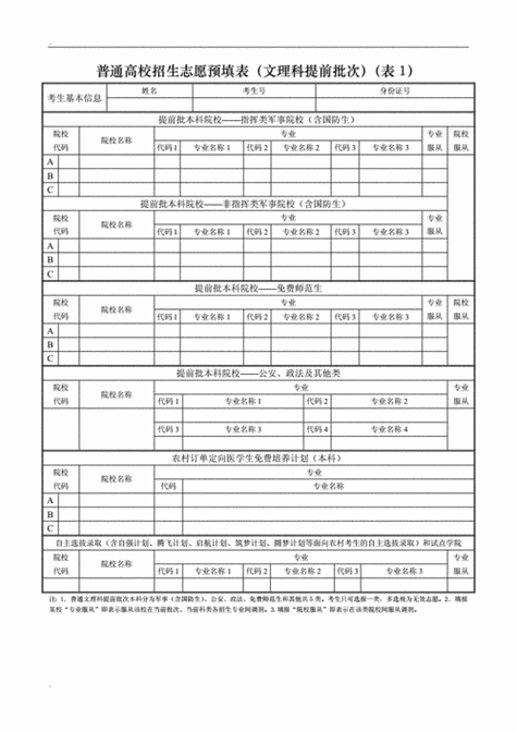 云南高考填报志愿参考材料（云南高考填报志愿参考材料怎么填）