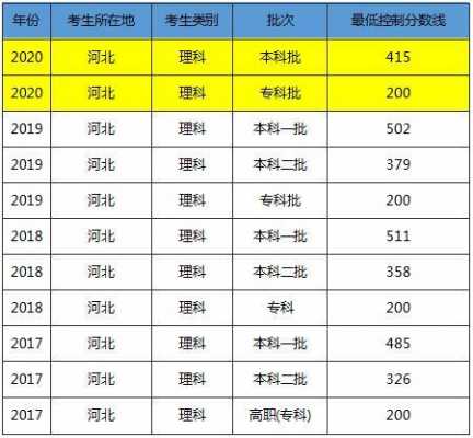 河北怎么查志愿录取分数线（河北省志愿填报录取结果查询）