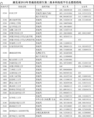 湖北省第二批志愿投档线（湖北第二批志愿填报时间）