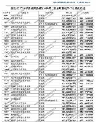 湖北省第二批志愿投档线（湖北第二批志愿填报时间）