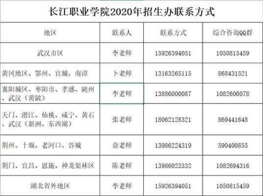 长江职业技术学院征集志愿（长江职业学院招生网）