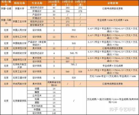 河南省美术生志愿填报（河南省美术生志愿填报指南）