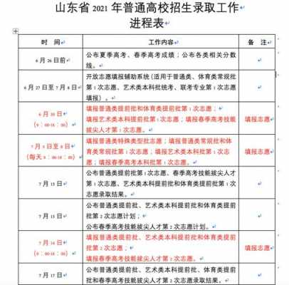 山东报志愿录取方式（山东2021志愿填报流程）