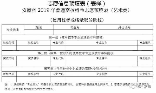 填报志愿冲刺多少名合适（填报志愿冲多少名次）