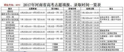 河南高考报考志愿几天（河南高考报完志愿后多长时间能查到录取）