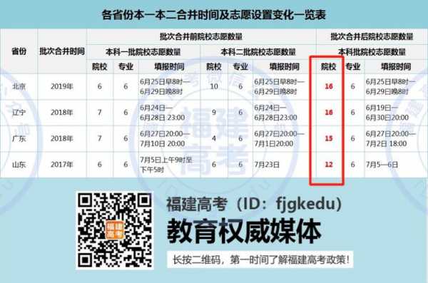 福建省高考志愿咨询电话（福建省高考志愿咨询电话是多少）