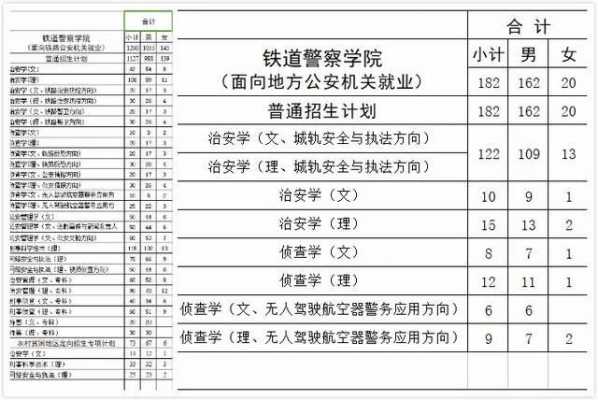 铁道警察学院征集志愿（铁道警察学院征集志愿名单公示）