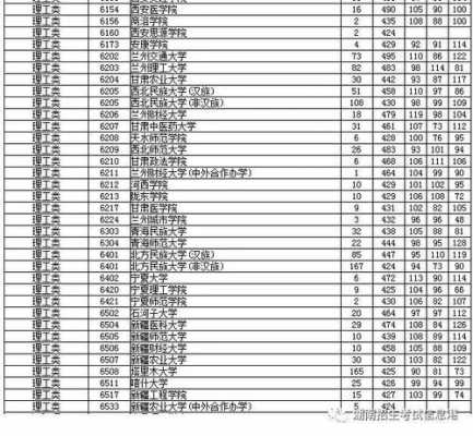 2018高考志愿投挡线6（2018年高考提档线）