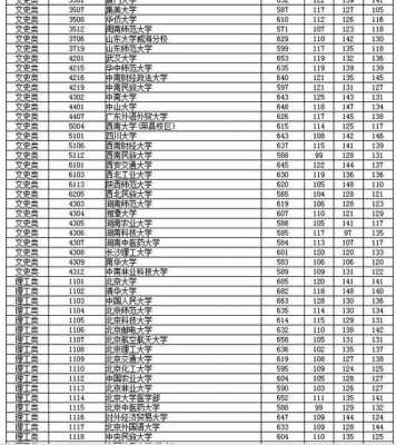 2018高考志愿投挡线6（2018年高考提档线）