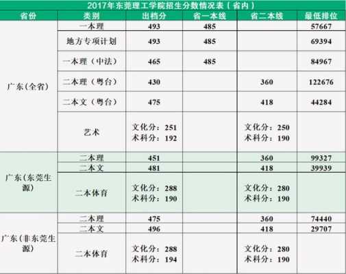 湖北理工学院高考志愿代码（湖北理工学院代码4692）