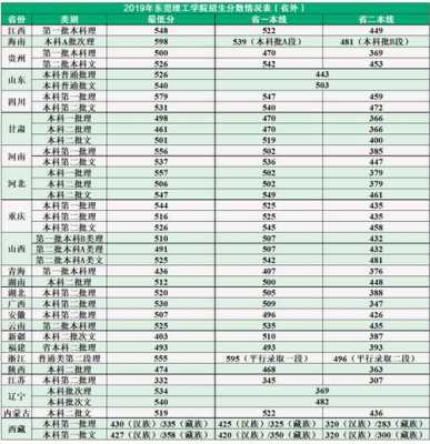 湖北理工学院高考志愿代码（湖北理工学院代码4692）