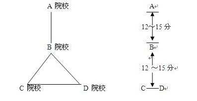 什么叫梯形志愿（梯形志愿和平行志愿的区别）