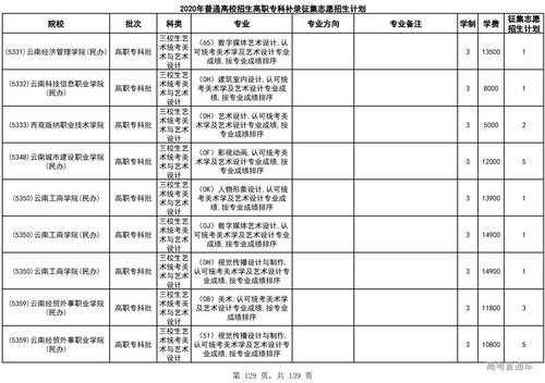 专科补录征集志愿（专科补录征集志愿学校）