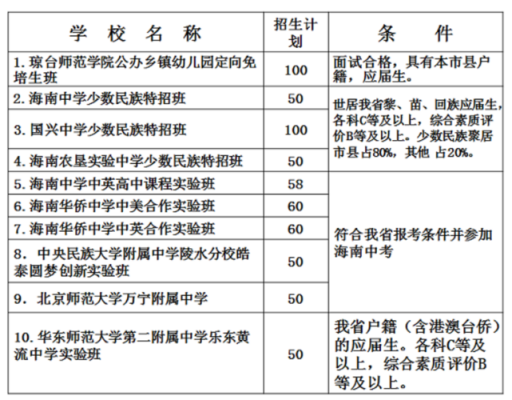 海口中考志愿报考入口（海口中考志愿报考入口在哪）