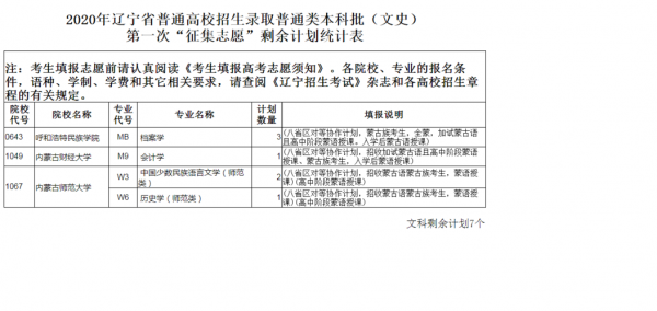 辽宁本科征集志愿时间（辽宁本科征集志愿时间怎么填）