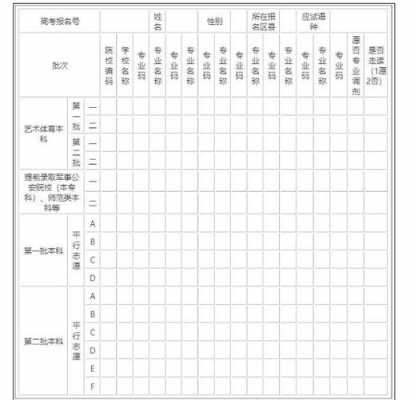 2018云南招考志愿表（2018云南招考志愿表图片）