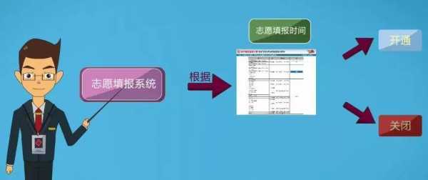 网上报志愿演示（网上报志愿流程视频）