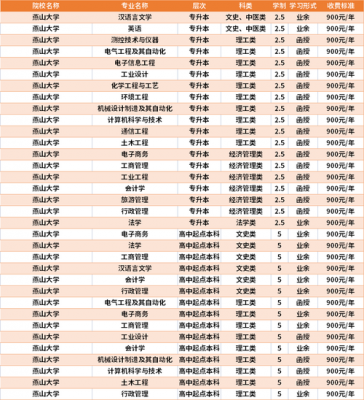 燕山大学高考志愿填报代号（2021年燕山大学代码）