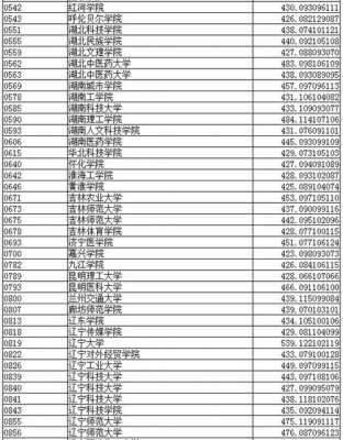 辽宁二本填志愿（辽宁二本位次）