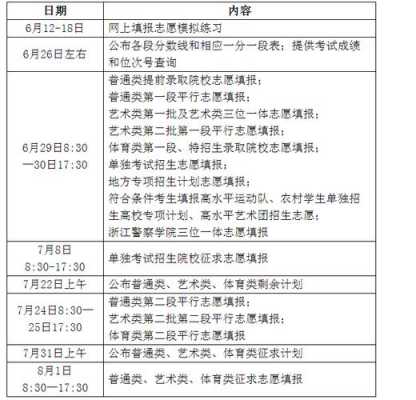 浙江考试学院志愿模拟填报（浙江考试模拟志愿时间）