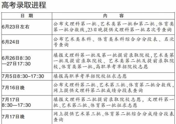 浙江考试学院志愿模拟填报（浙江考试模拟志愿时间）