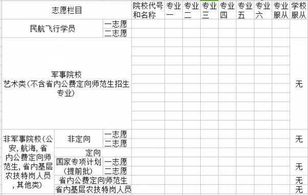 高考征集志愿2020湖南（湖南高考征集志愿填报）